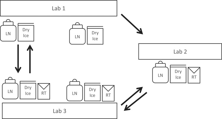 FIG. 1.