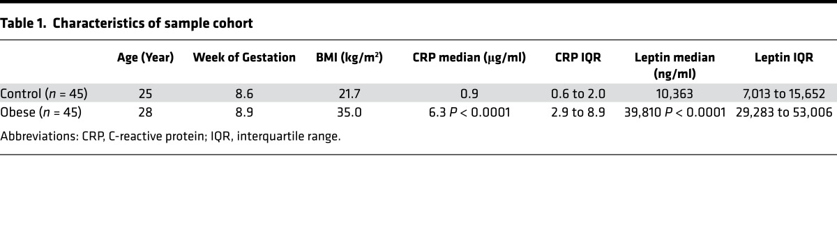 graphic file with name jciinsight-1-85560-g008.jpg