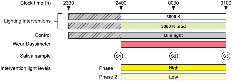 Figure 3.