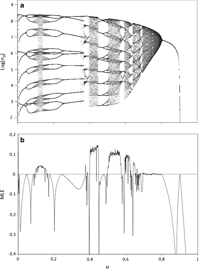 Fig. 4