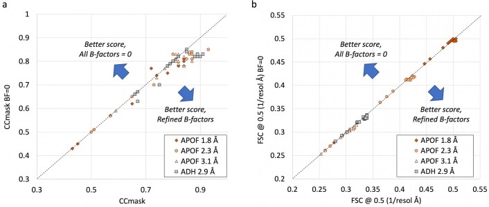 Extended Data Fig. 5