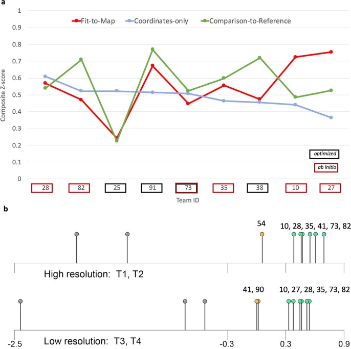 Extended Data Fig. 6