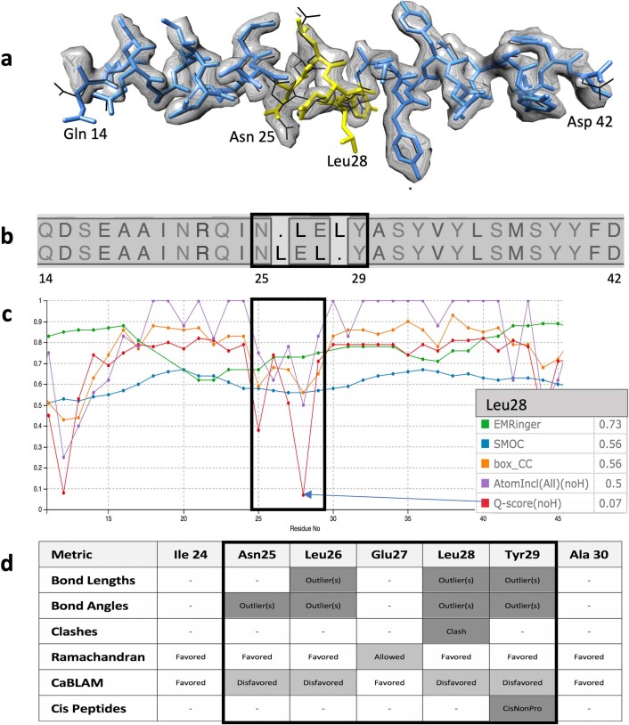 Extended Data Fig. 3