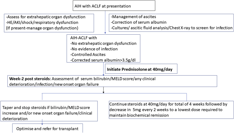 Supplementary Figure 1