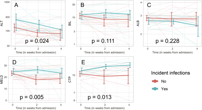 Figure 2