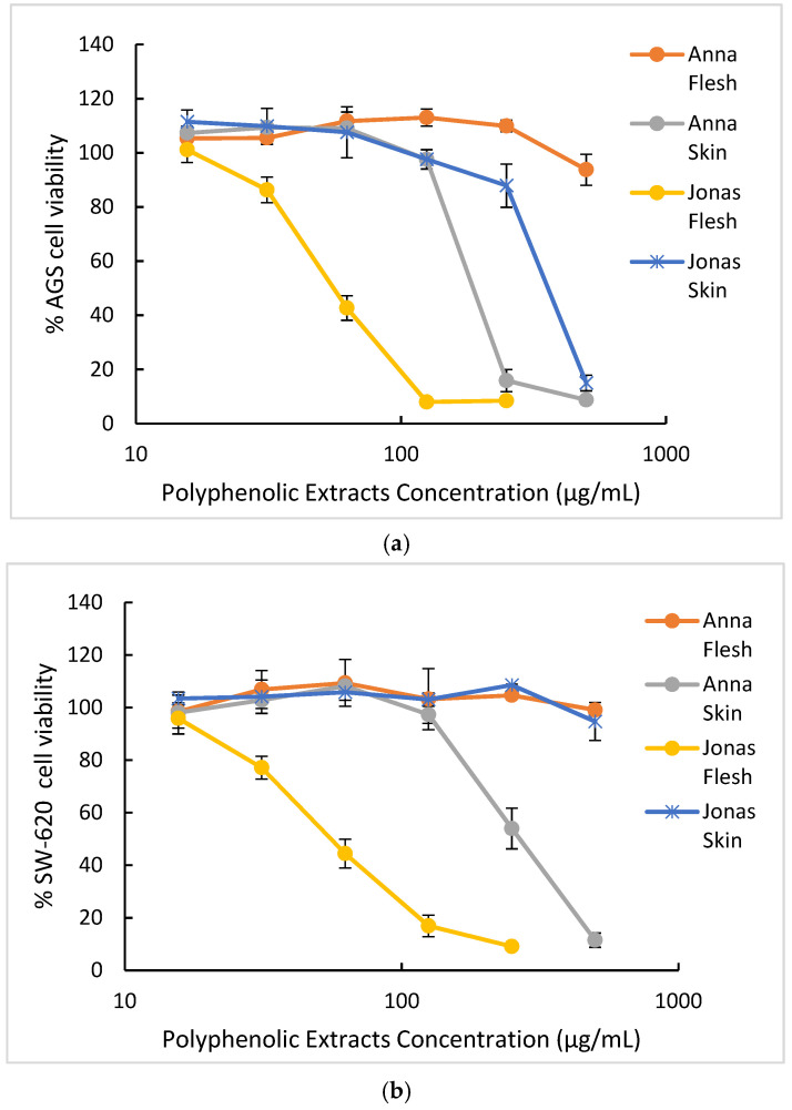 Figure 18