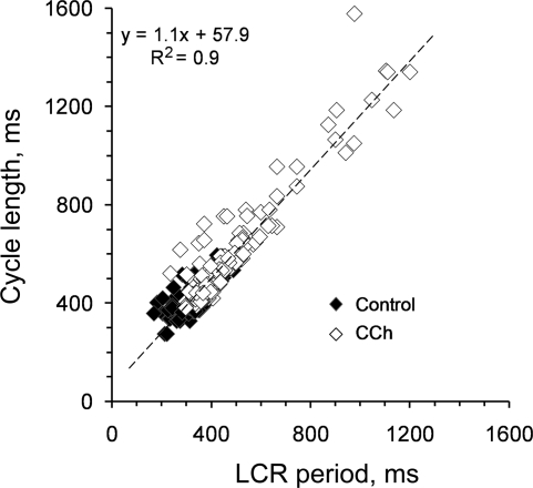 Fig. 9.