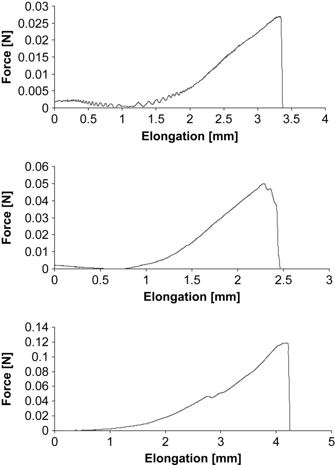 Fig. 8