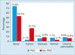 Graph 1: