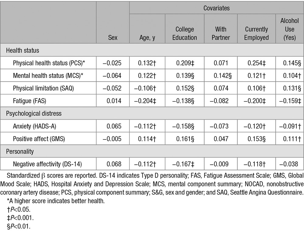 graphic file with name hcq-10-e003387-g003.jpg