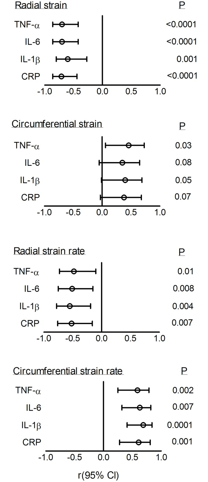 Fig 5