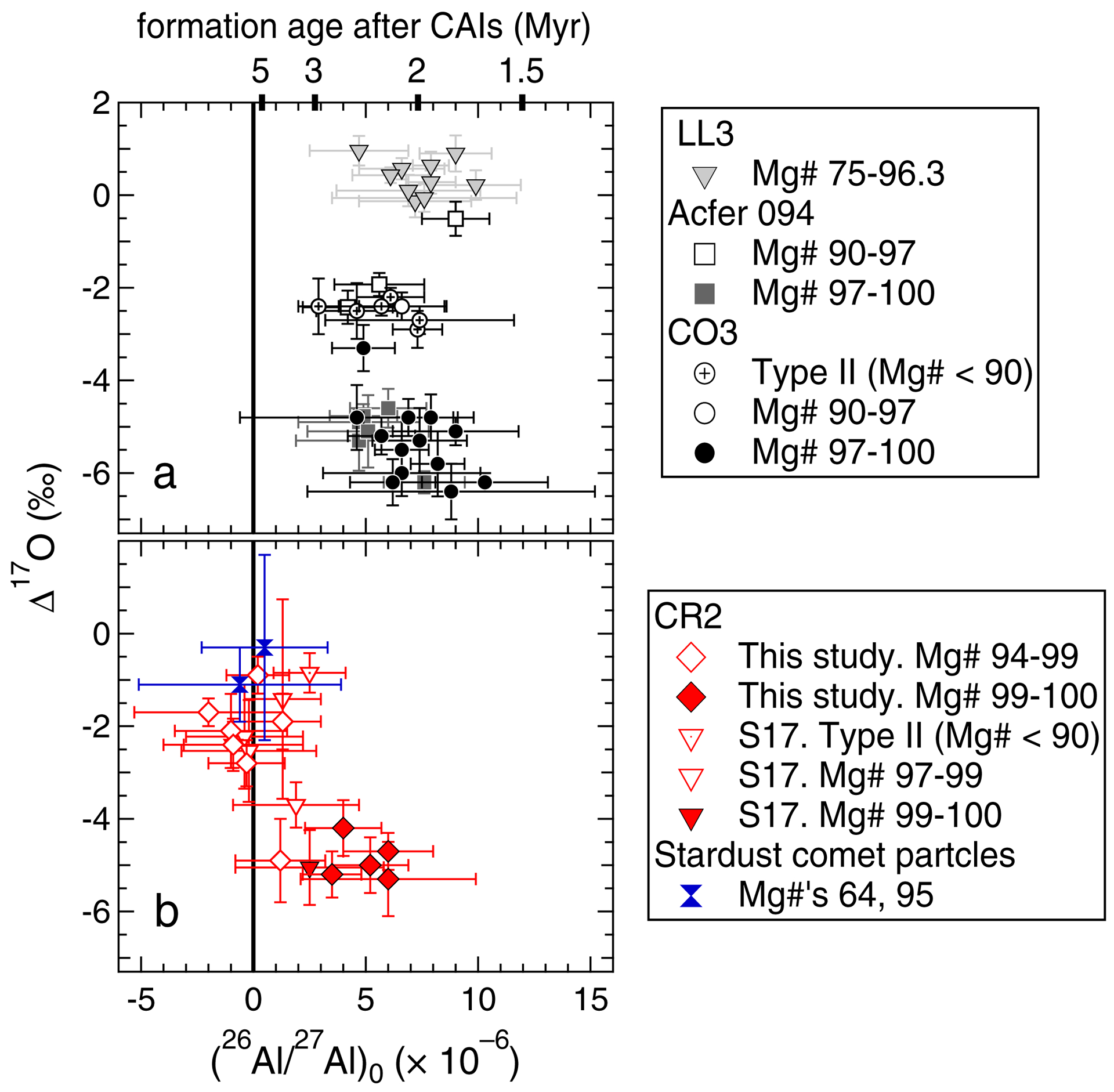 Fig. 13.