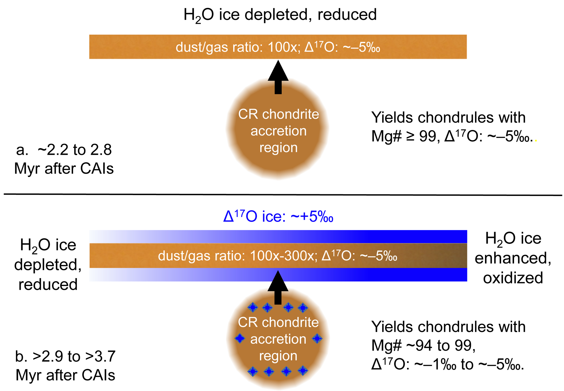 Fig. 12.