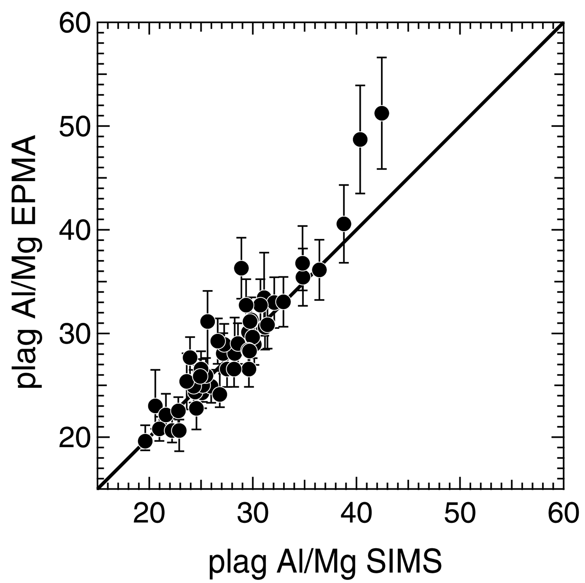 Fig 5.