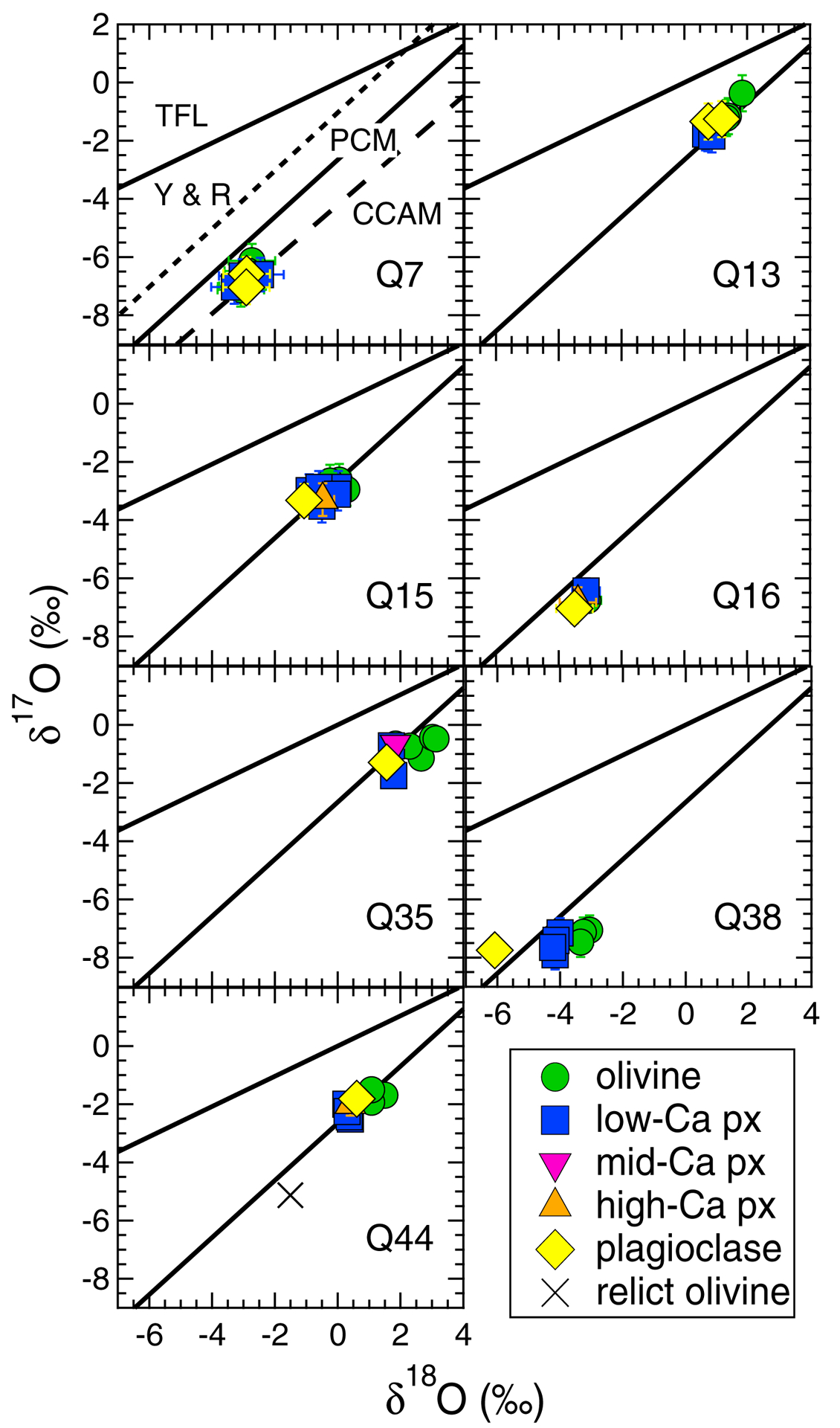 Fig. 8.