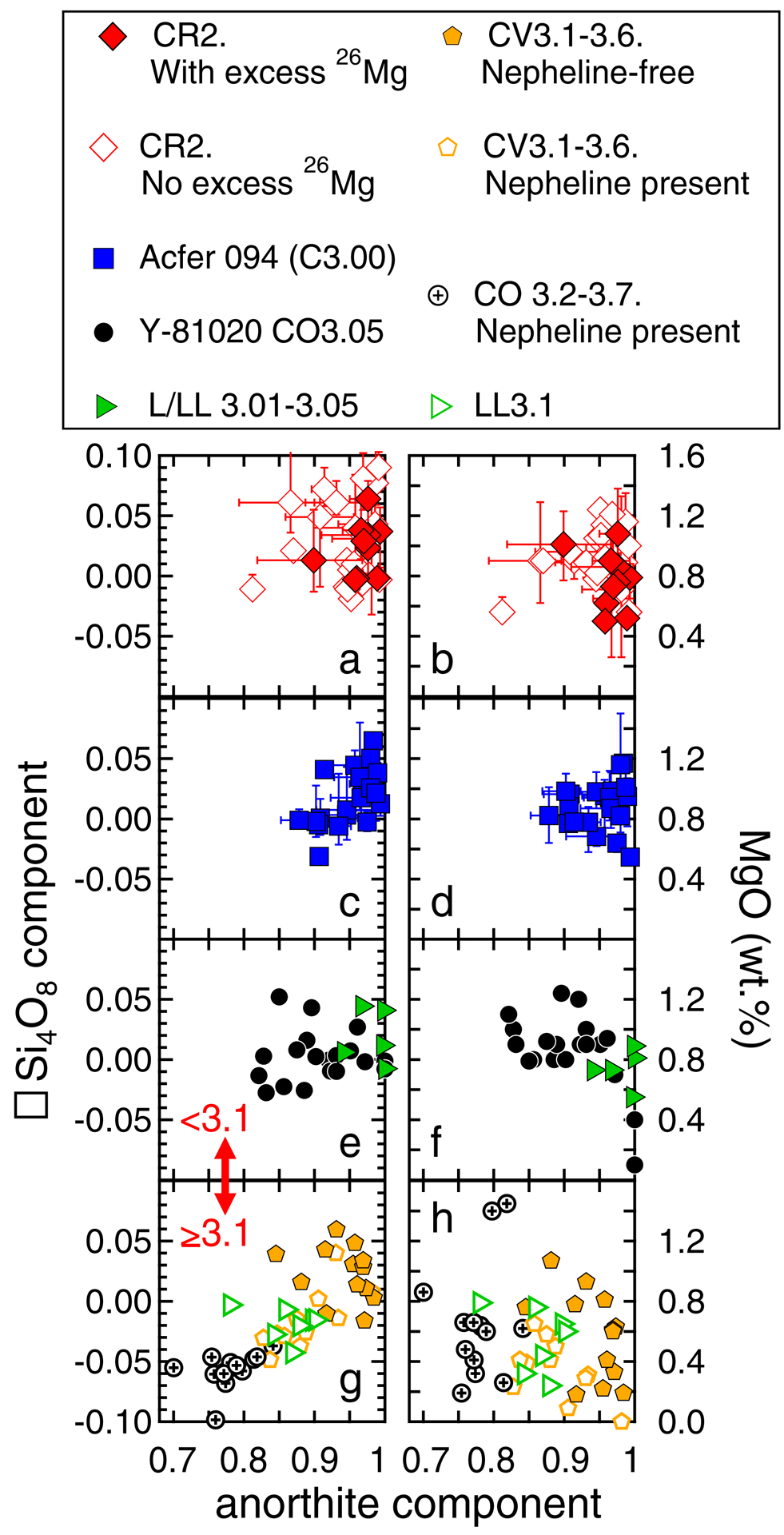 Fig. 10.