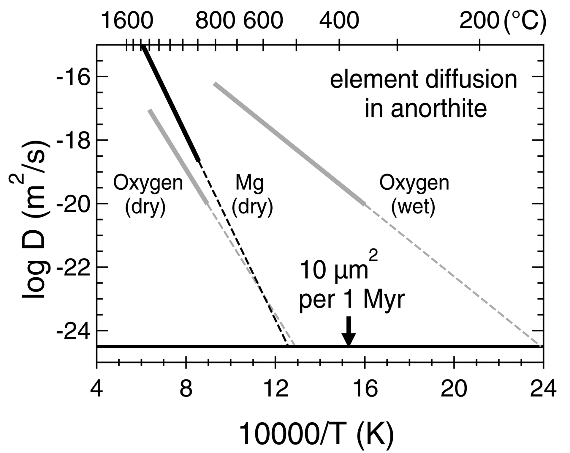 Fig. 9.