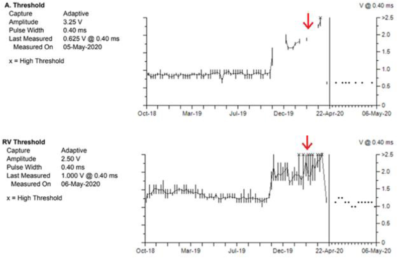 Figure 3