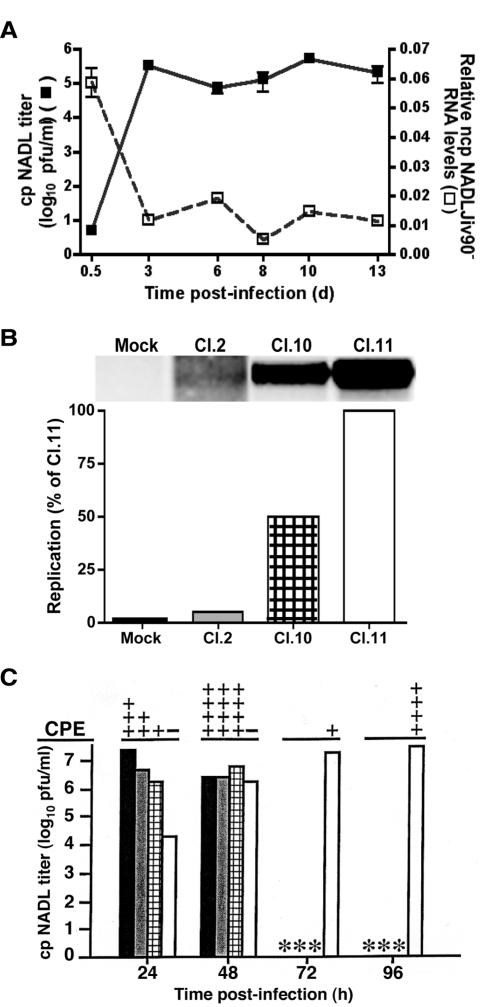 FIG. 7.