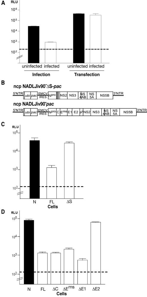 FIG. 4.