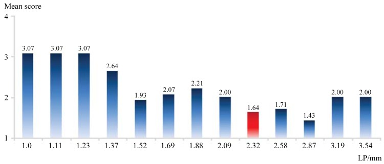 Fig. 10