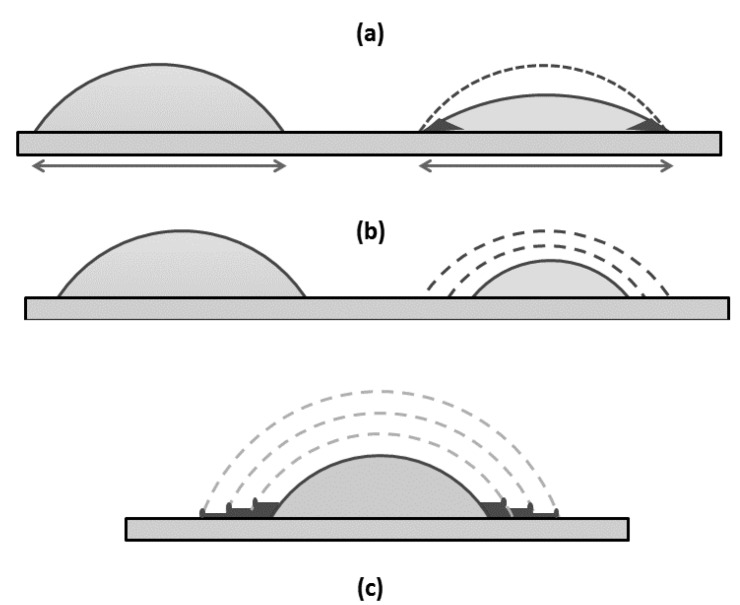 Figure 18