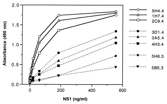 FIG. 1