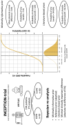 Graphical Abstract