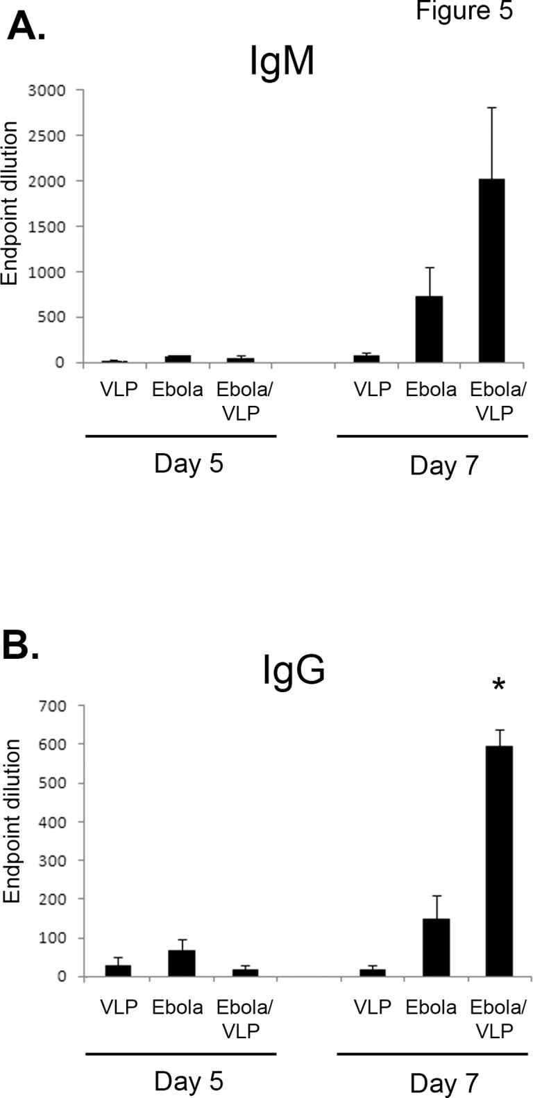 Fig 5