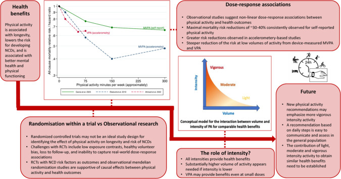 Image, graphical abstract