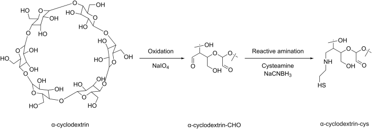 Fig. 13