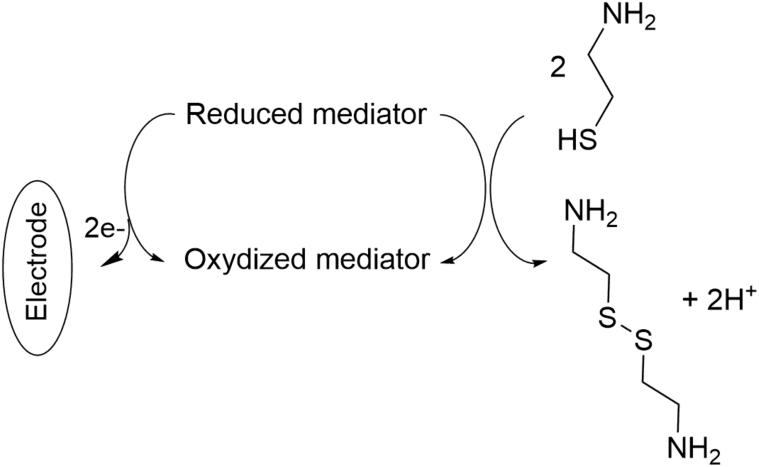 Fig. 9