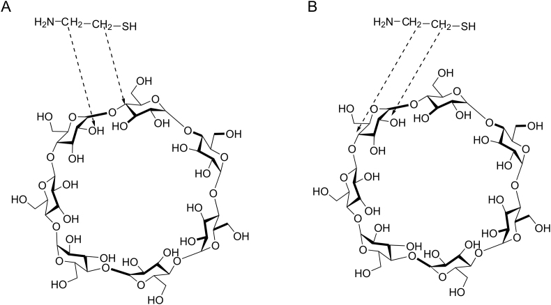 Fig. 12