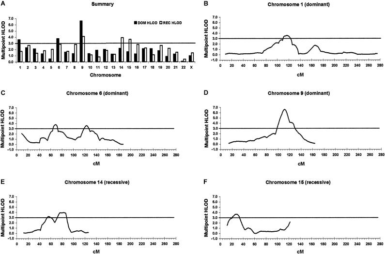Figure  1