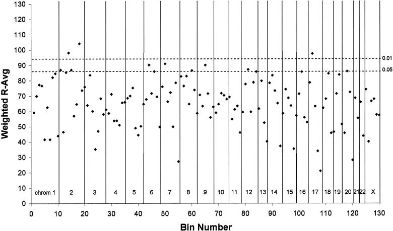 Figure  2