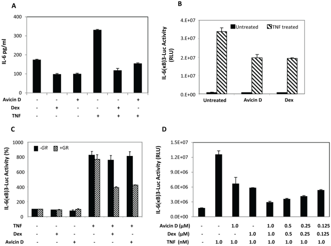 Figure 6