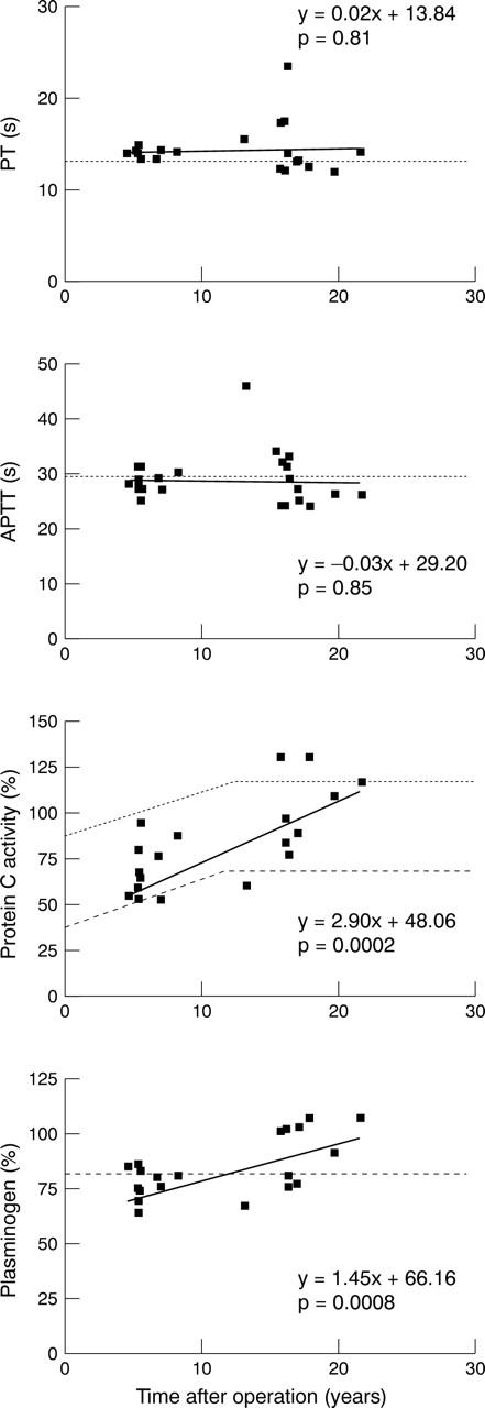 Figure 2  