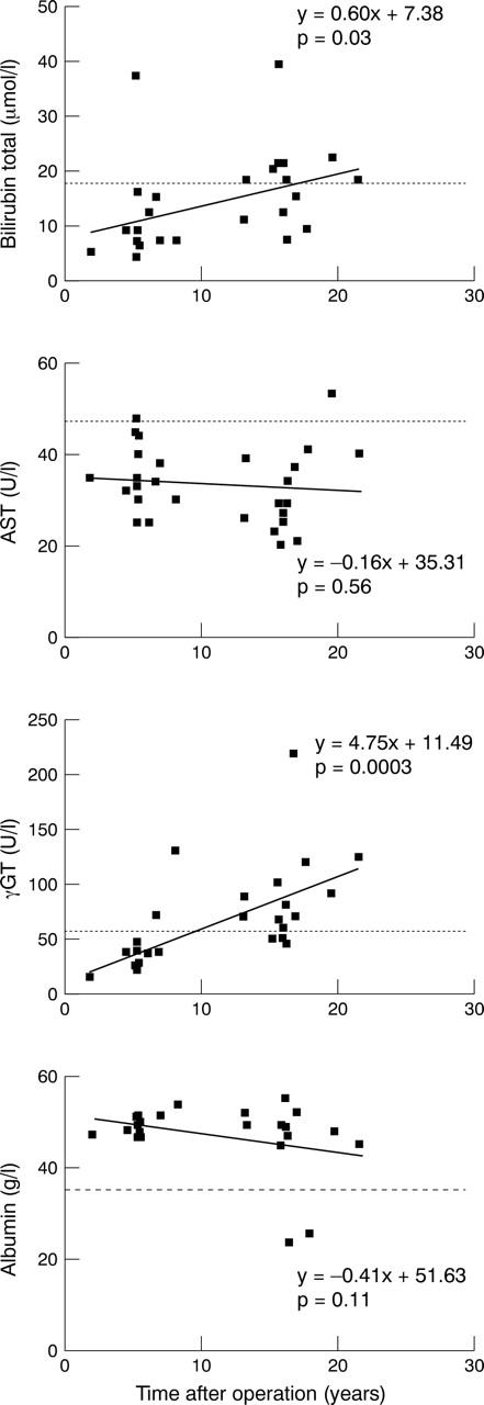 Figure 1  