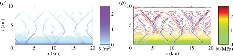 Figure 15.