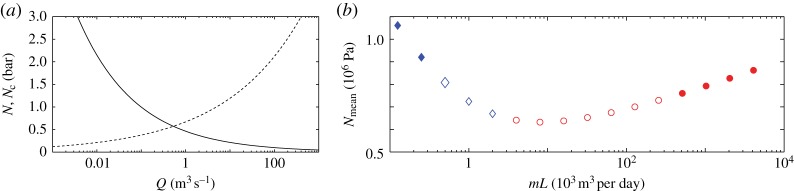 Figure 12.