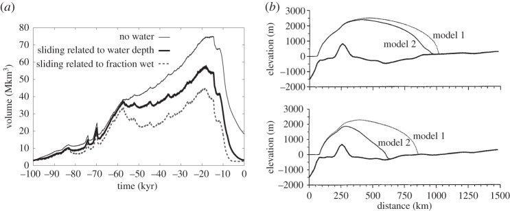 Figure 7.