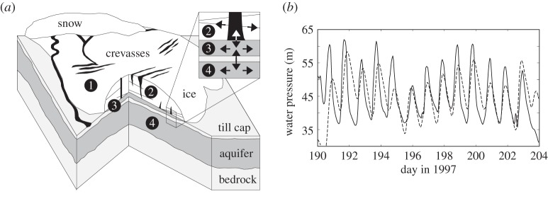 Figure 9.