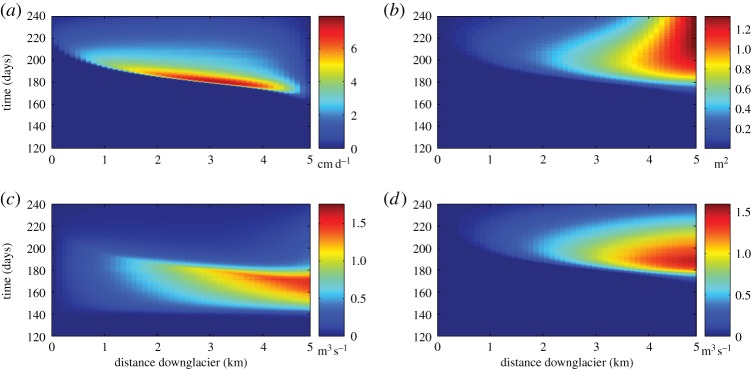 Figure 13.