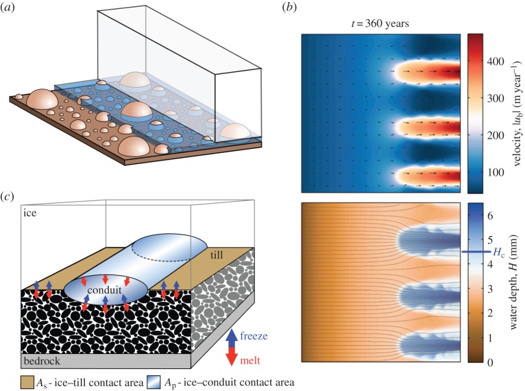 Figure 18.