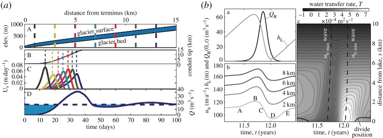 Figure 14.