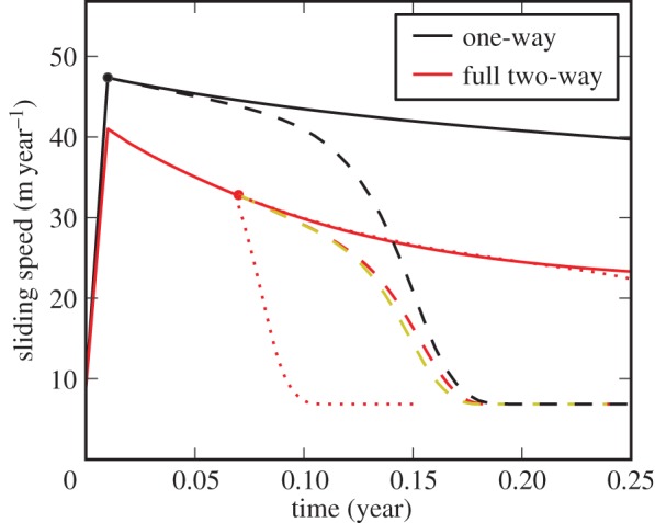 Figure 17.