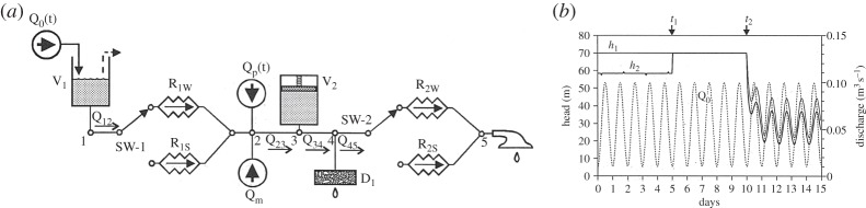 Figure 10.