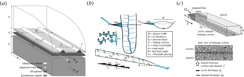 Figure 11.