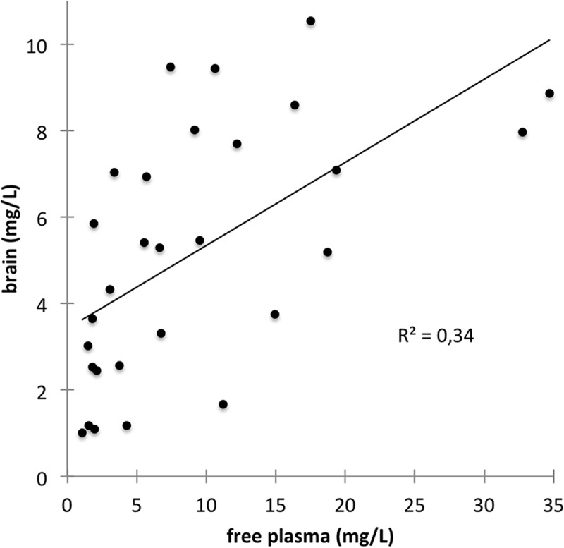 FIG 2