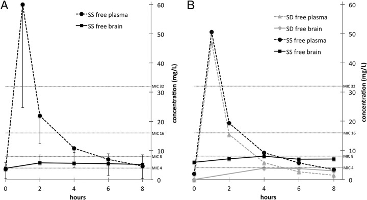 FIG 1